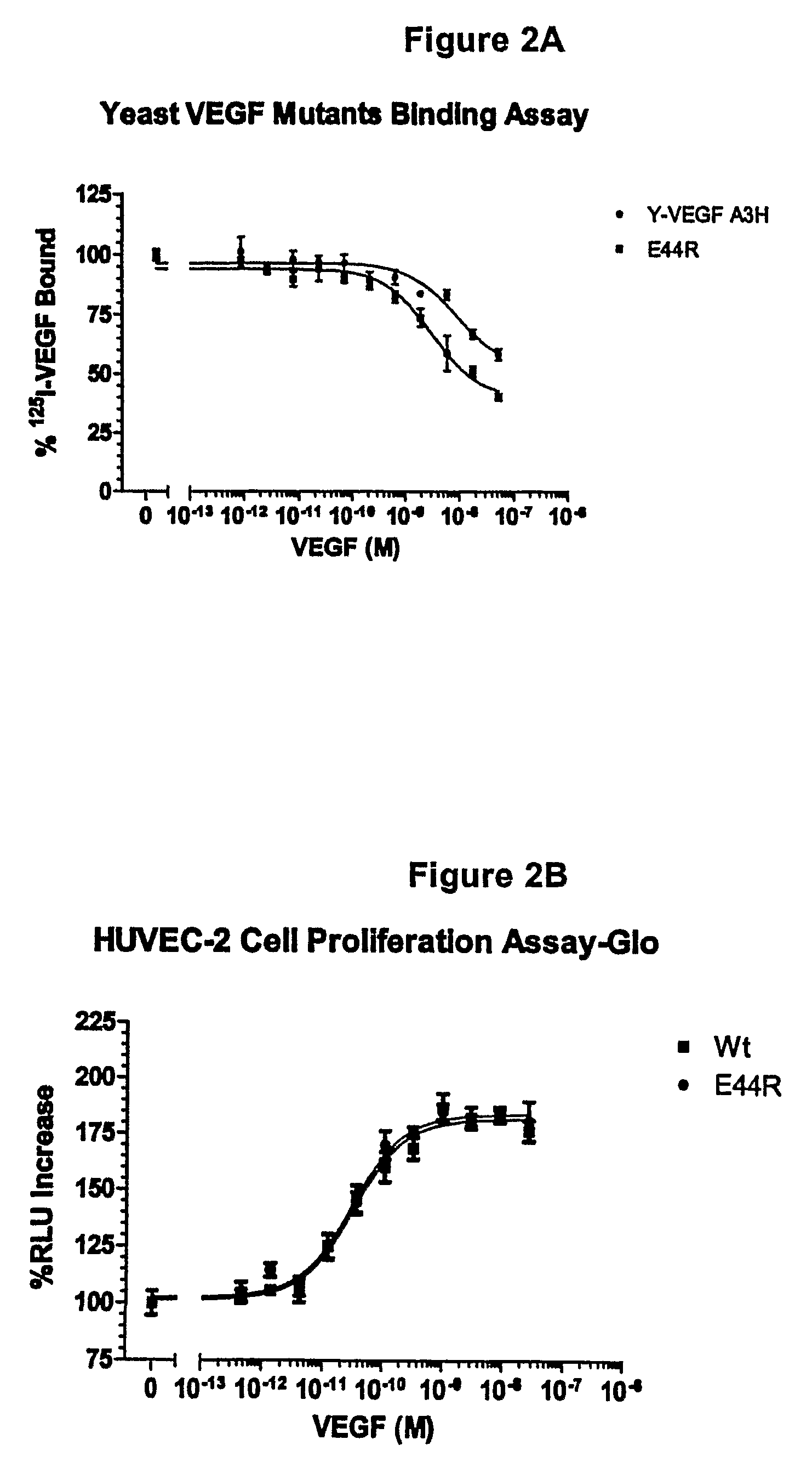 VEGF superagonists and methods of use