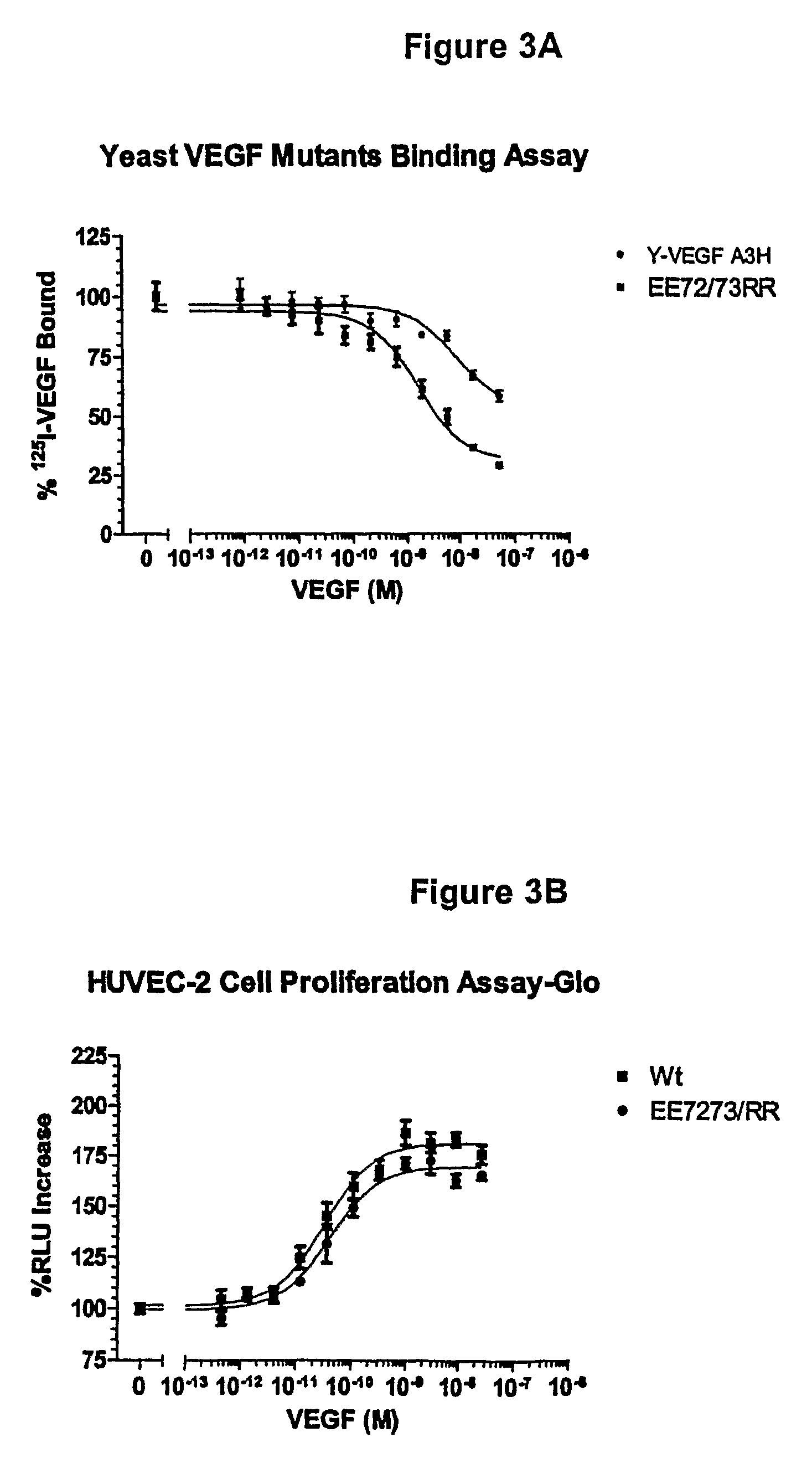 VEGF superagonists and methods of use