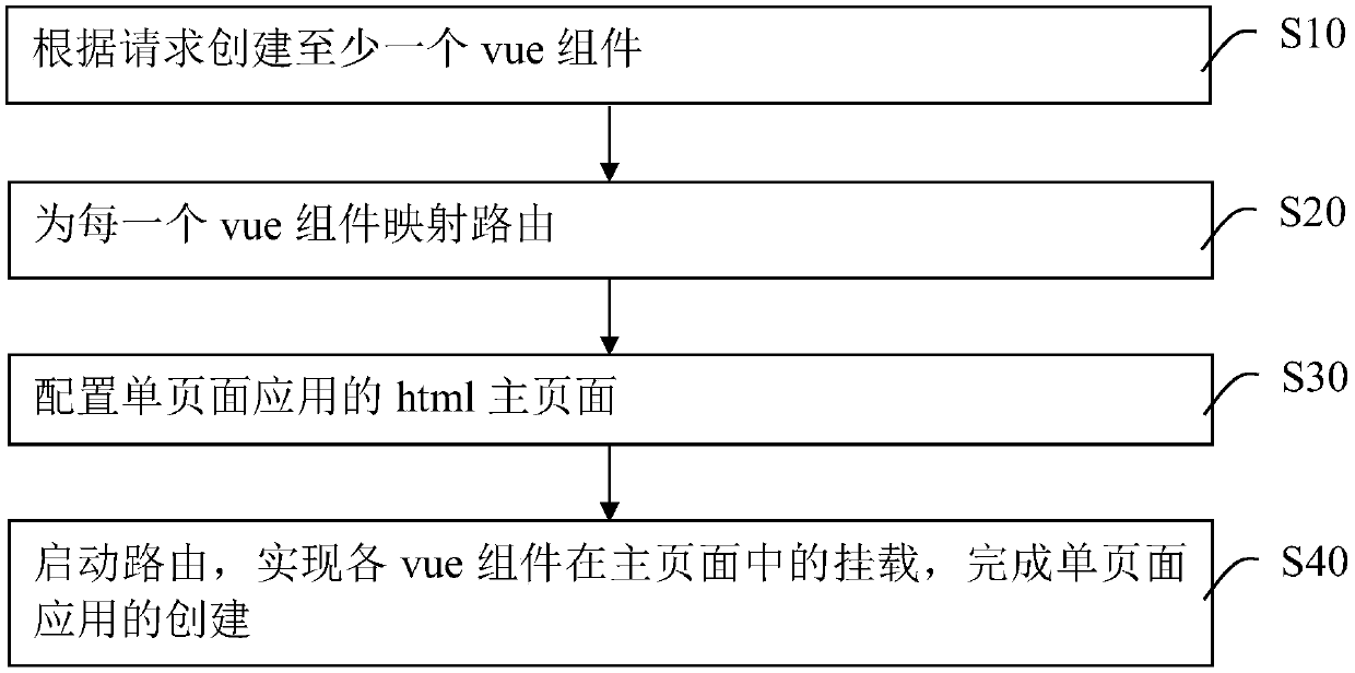 Hybrid application-based single page application creation method and apparatus