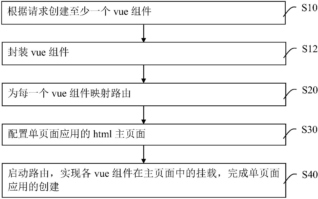 Hybrid application-based single page application creation method and apparatus