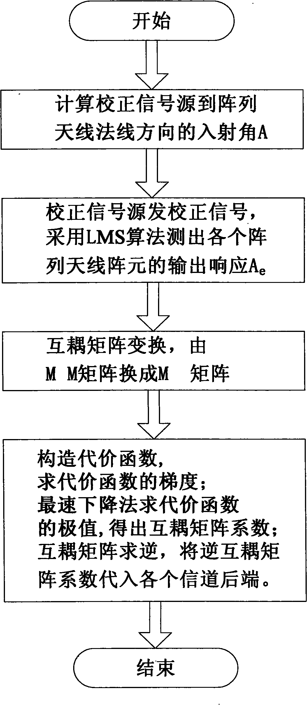 Array antenna single-point mutual decoupling correction method