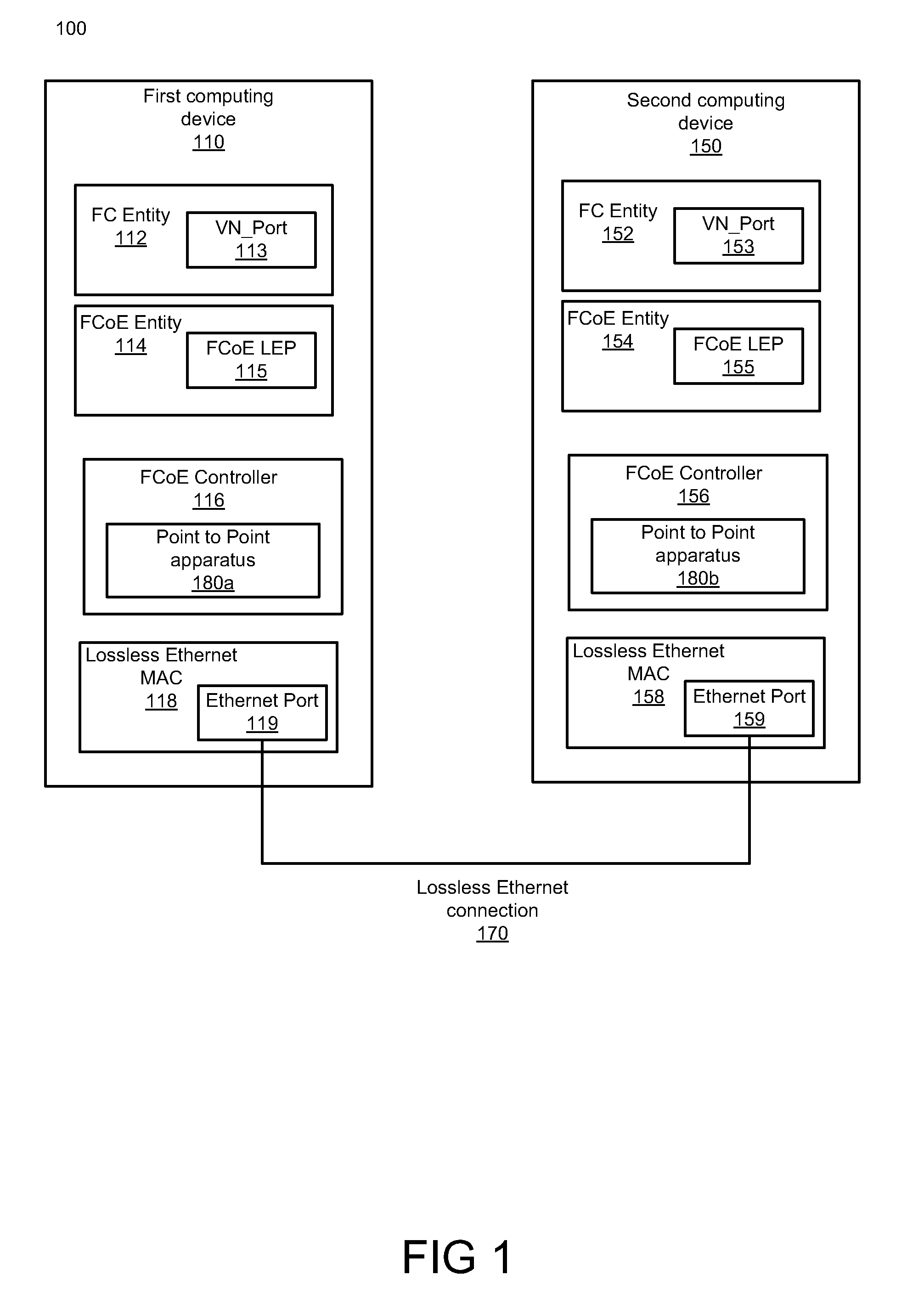 Apparatus, System, and Method for Establishing Point to Point Connections in FCOE