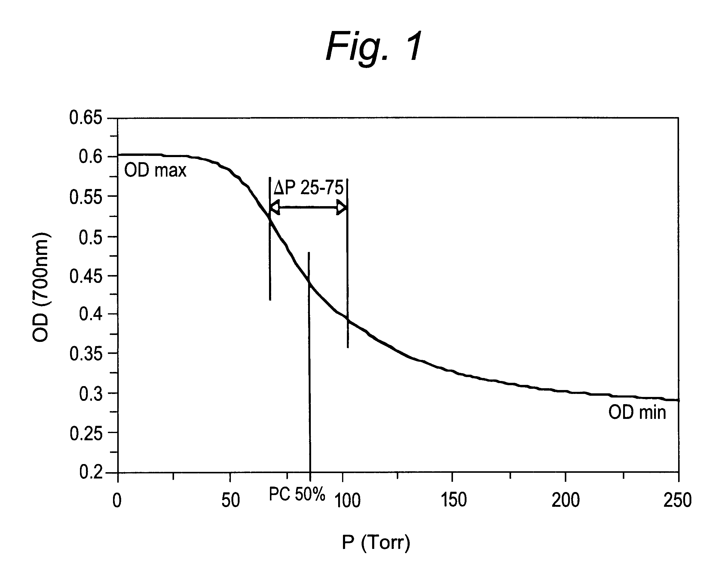 Long-lasting aqueous dispersions or suspensions of pressure resistant gas-filled microvesicles and methods for thereof preparation thereof