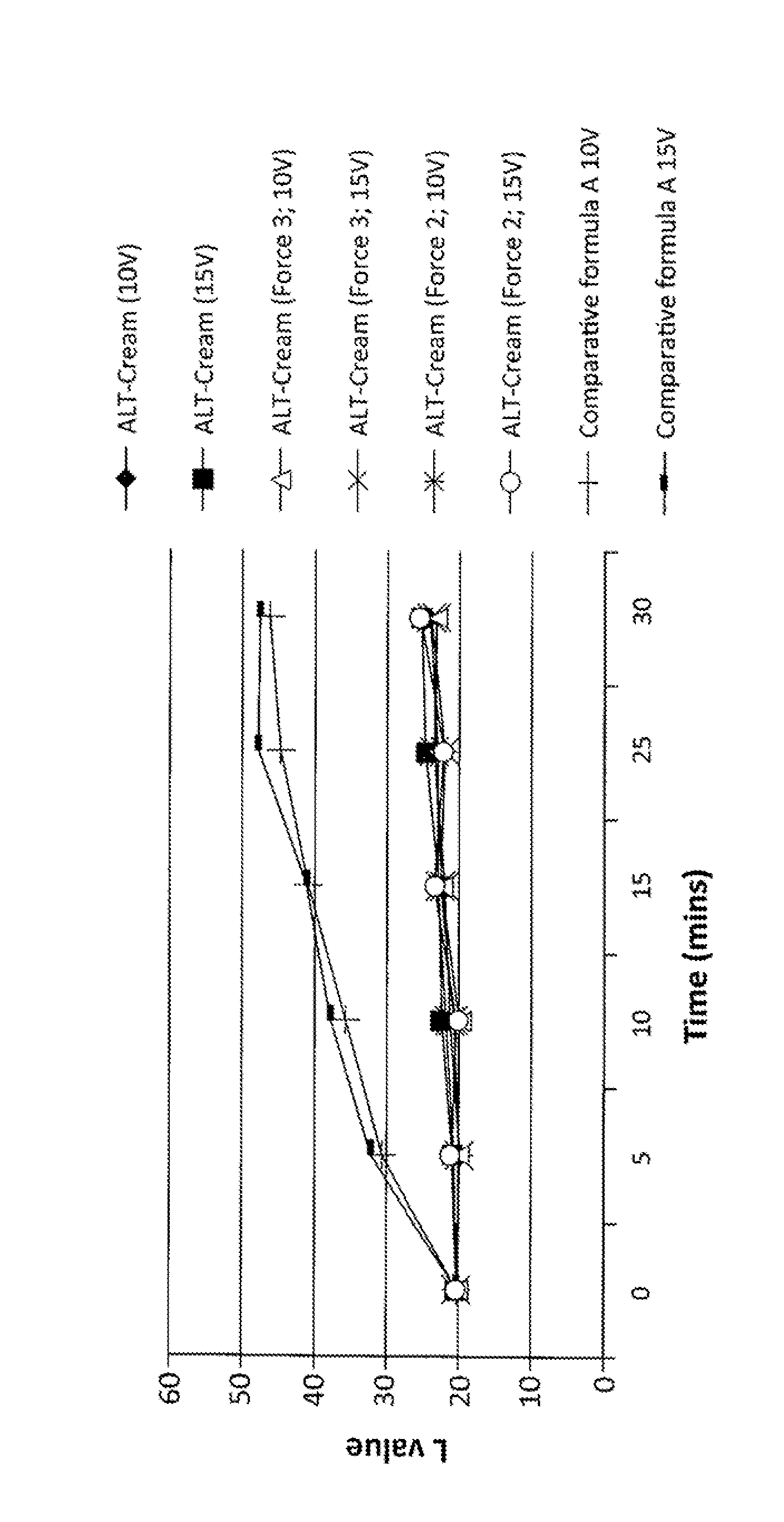 Compositions and methods for altering the appearance of hair