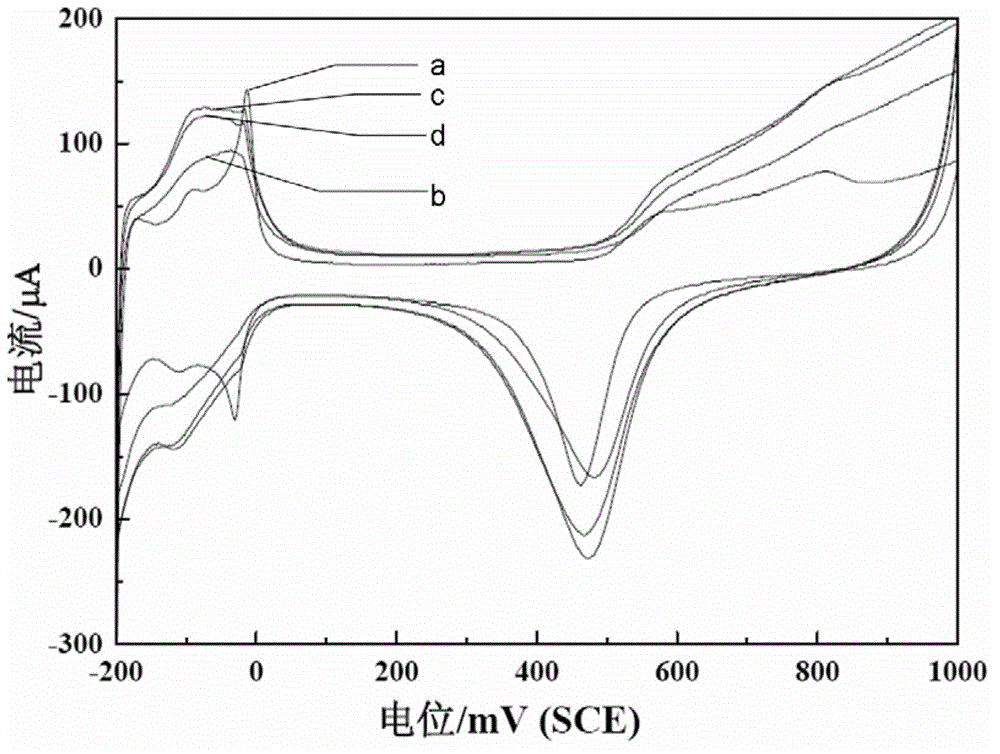 A kind of preparation method of PDPT fuel cell catalyst for direct formic acid fuel cell