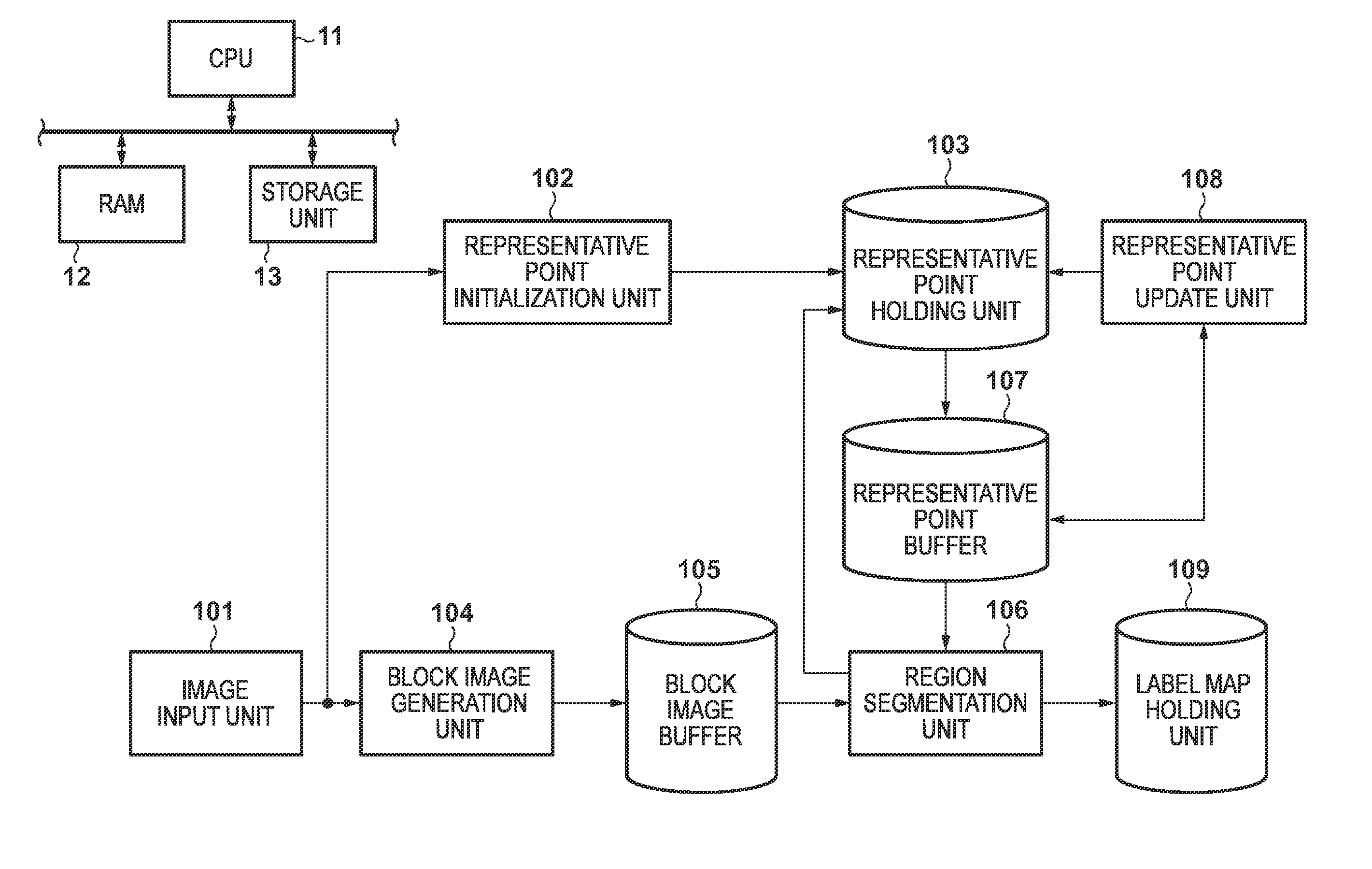 Image processing apparatus and image processing method