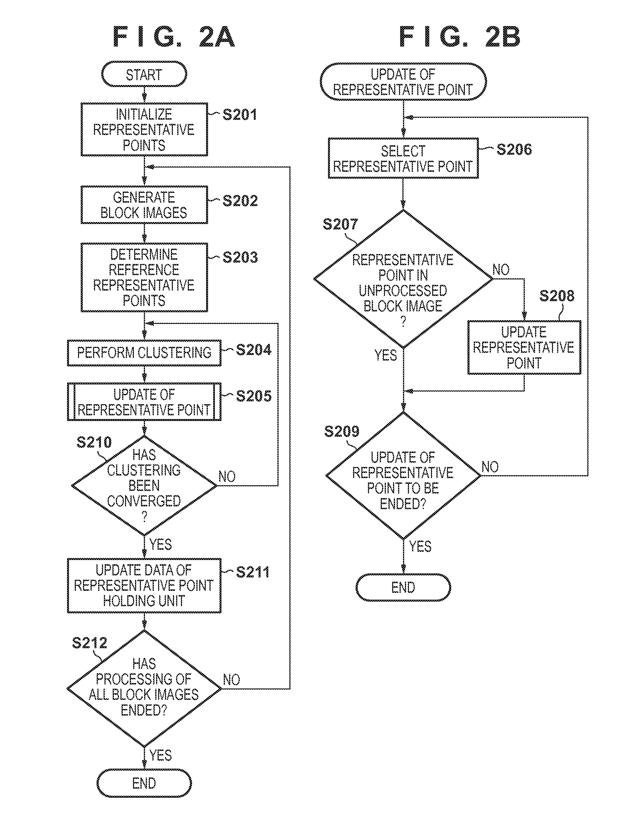 Image processing apparatus and image processing method