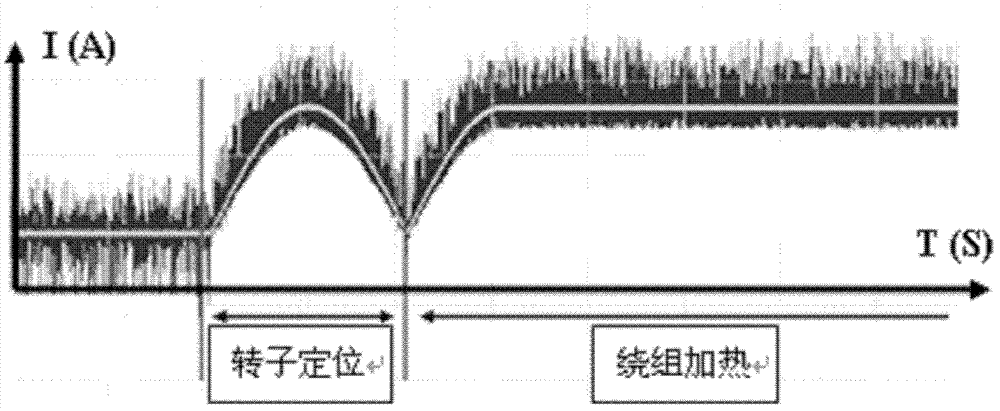 Winding preheating and start-up method of permanent magnetic synchronous motor