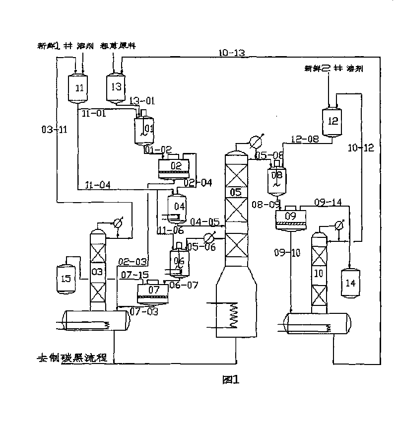 Production process of carbazol and anthracene