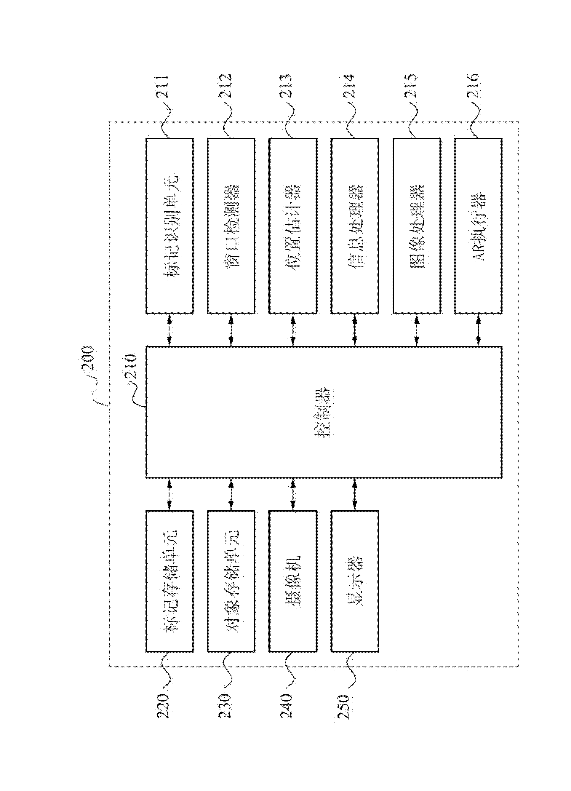 Augmented reality apparatus and method of windows form