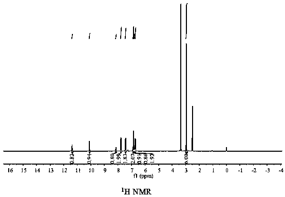Preparation method and application of a chemical fluorescent sensing material