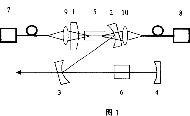 High power inner cavity frequency doubling laser