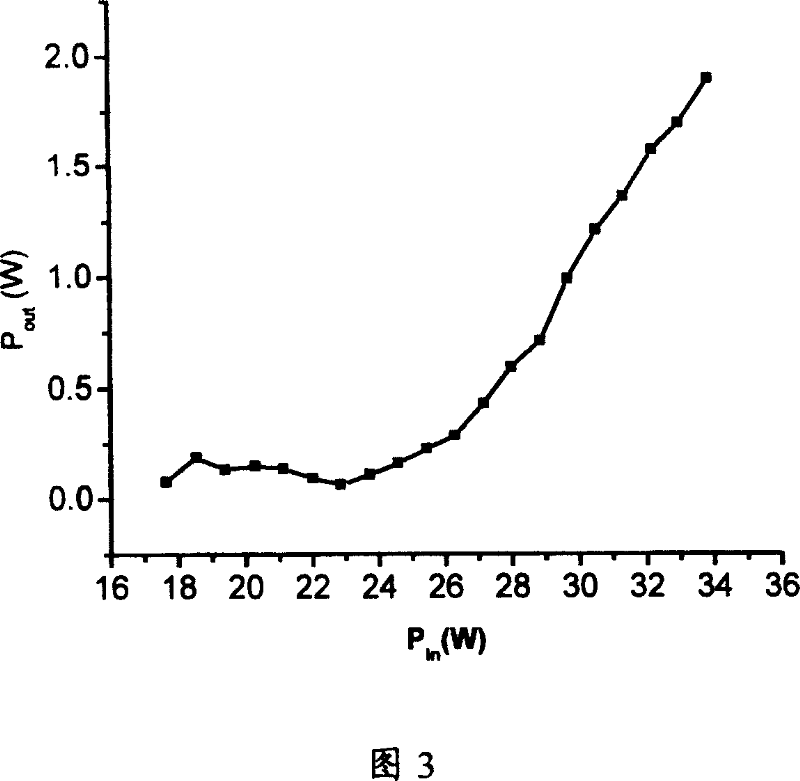 High power inner cavity frequency doubling laser