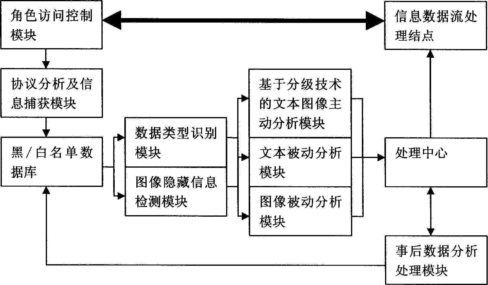 System for synthetical analyzing and monitoring safety of information on network