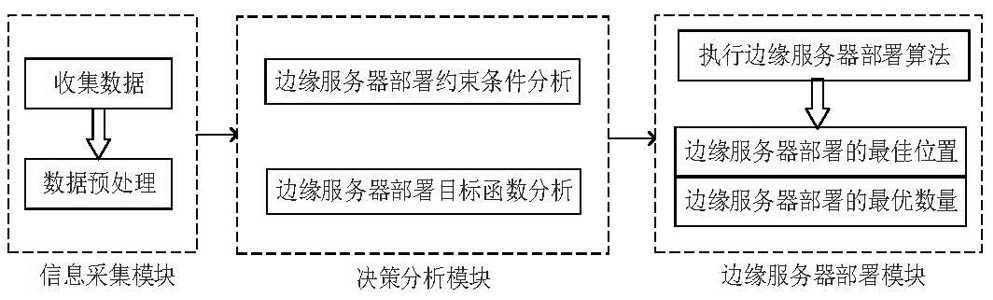 Medicine supply chain management system and method based on block chain and edge computing