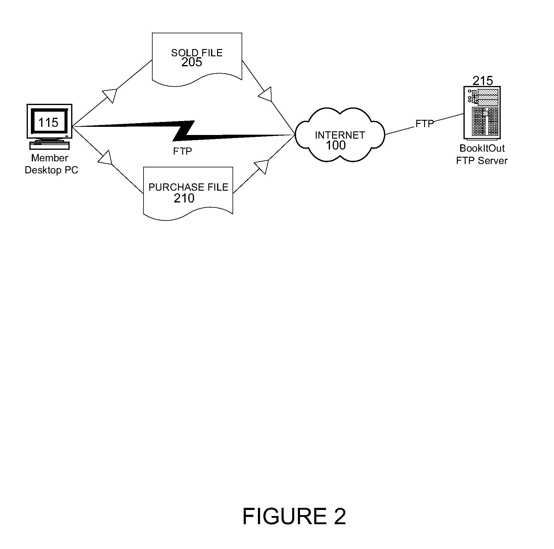 System and method for used vehicle valuation based on actual transaction data provided by industry participants