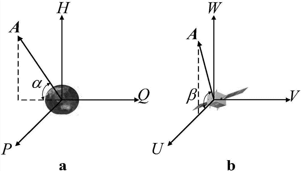 Electric propulsion transfer orbit control method for geostationary orbit spacecraft