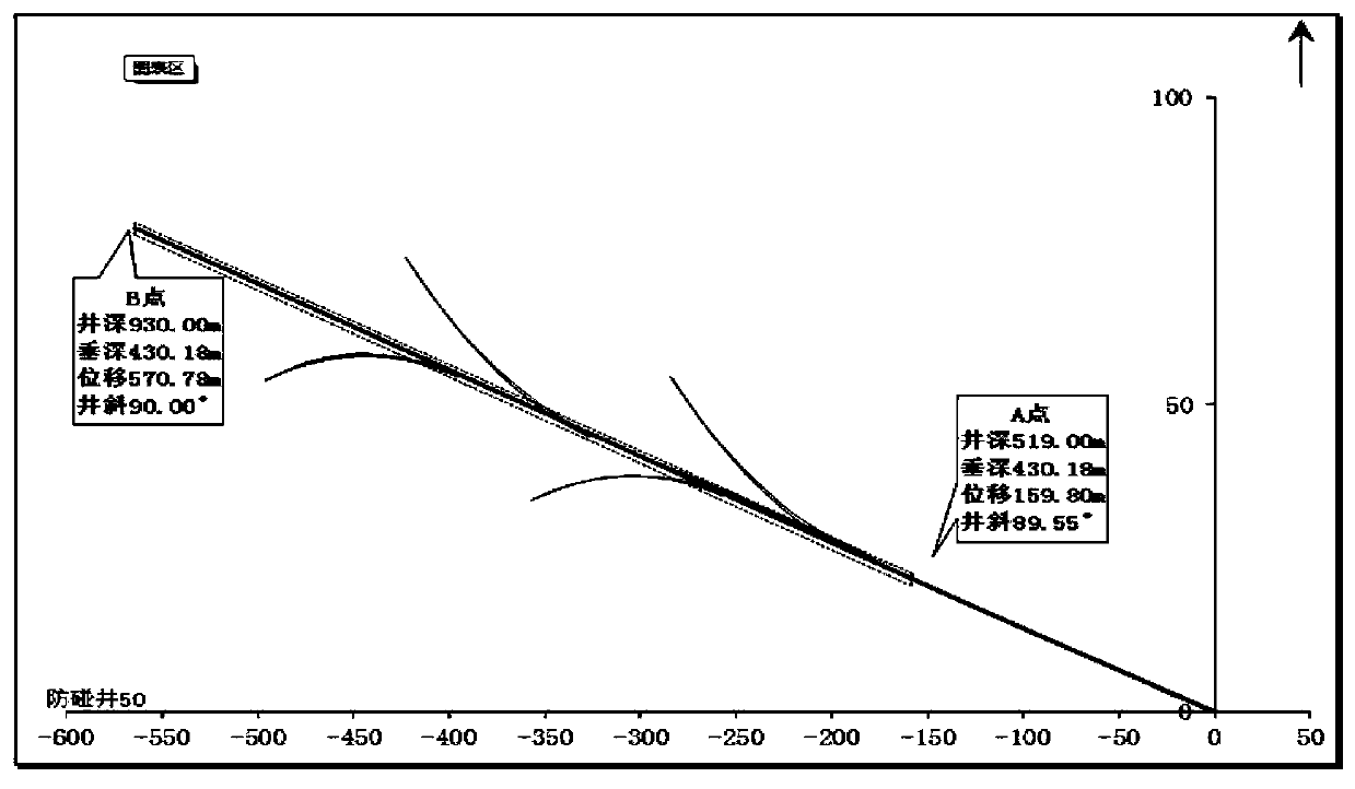 Oil exploitation method