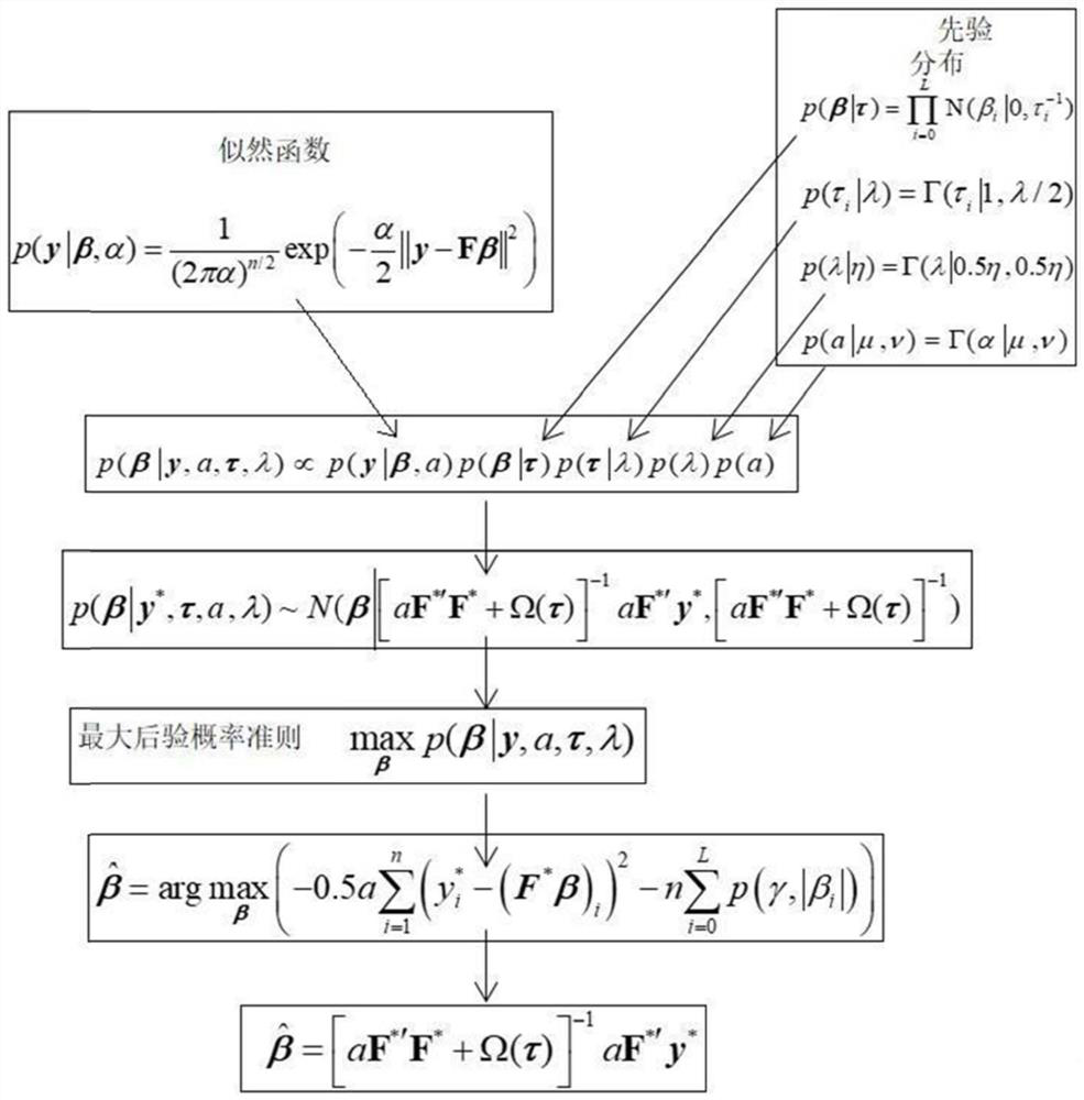 A Fitting Method of Bridge Deck Elevation Based on Bayesian-Kriging Model