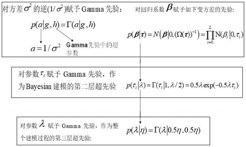 A Fitting Method of Bridge Deck Elevation Based on Bayesian-Kriging Model