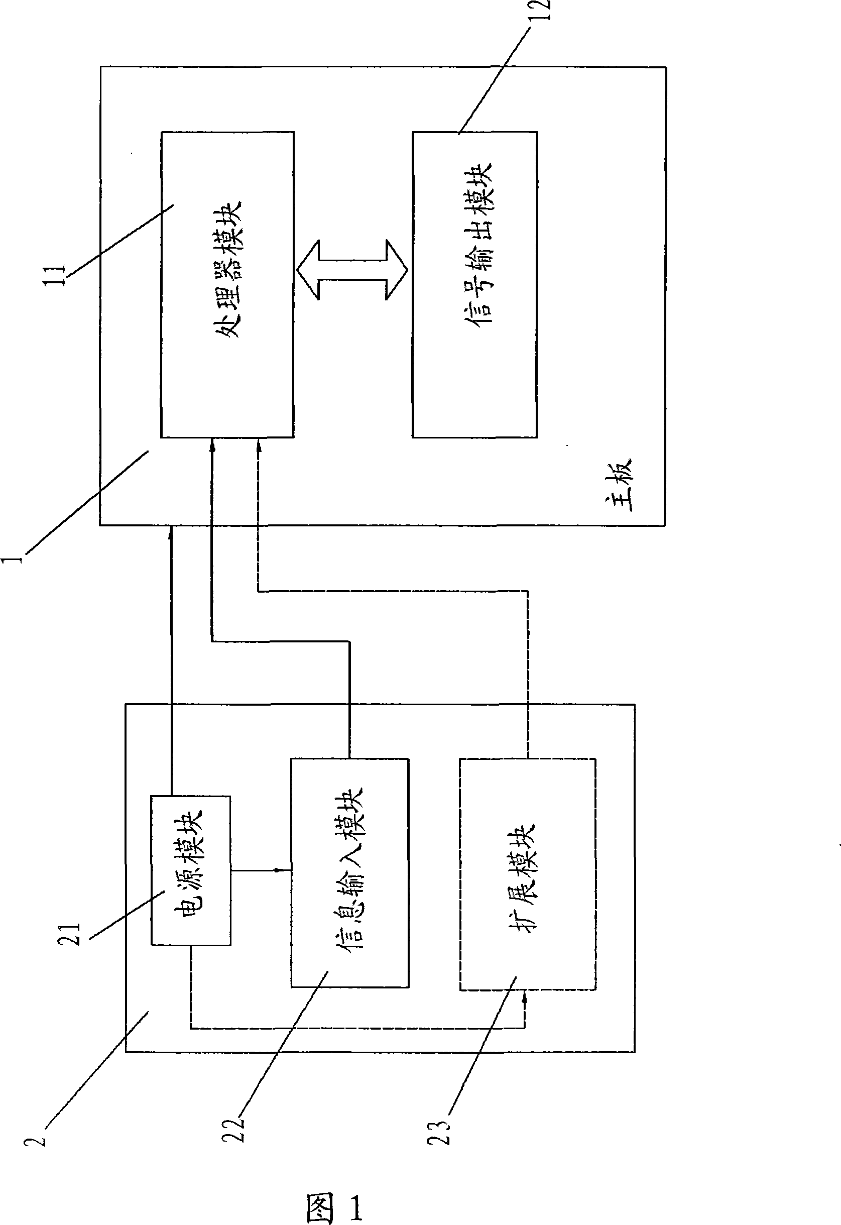 Communication power supply running condition information collecting and early warning device