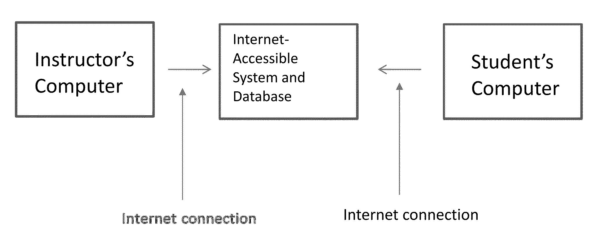 Interactive computer-assisted study/test/study/test method of instruction and system for implementation