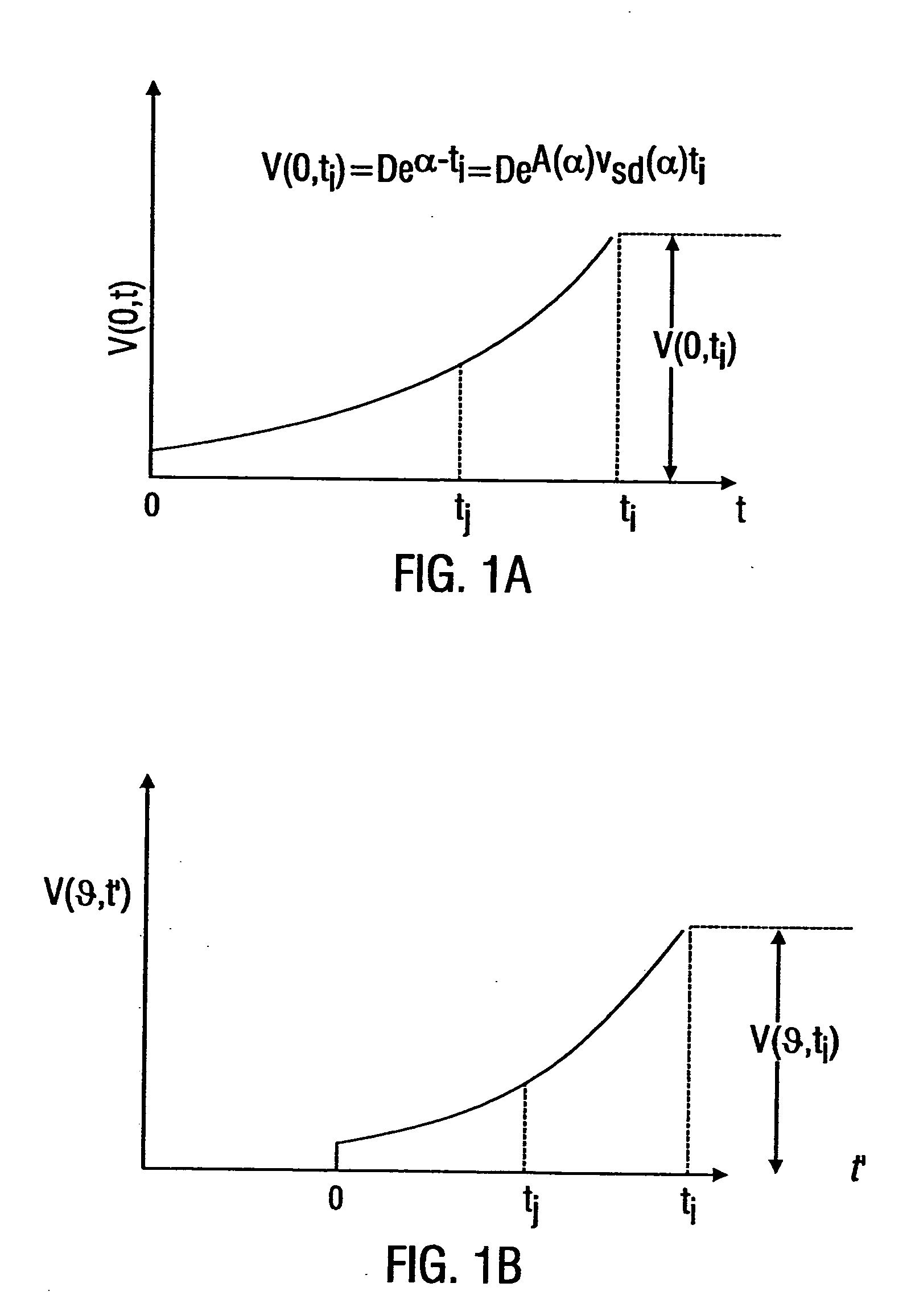 Methods for propagating a non sinusoidal signal without distortion in dispersive lossy media