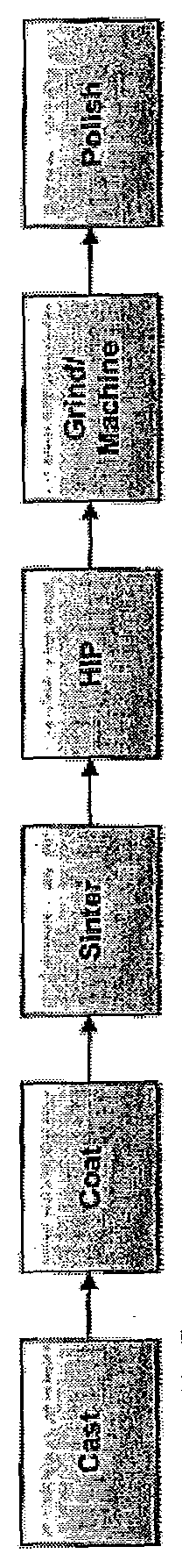 Bonding of Titanium Coating to Cast CoCr