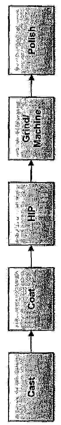 Bonding of Titanium Coating to Cast CoCr