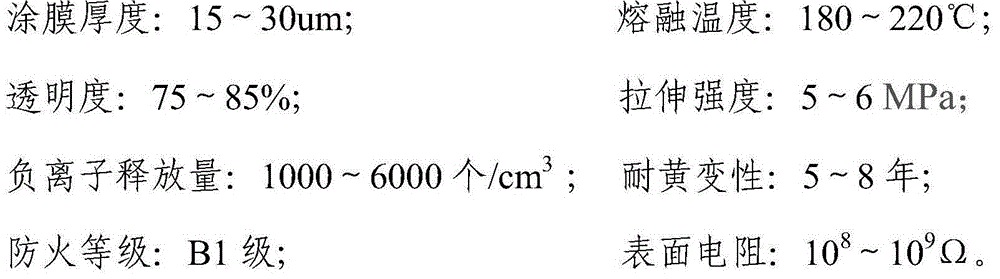 Negative ion window screen film punching method and microporous window screen film