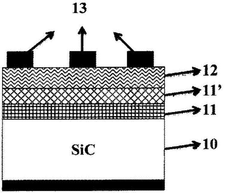Manufacturing method for SiC-based MOS device gate dielectric thin film