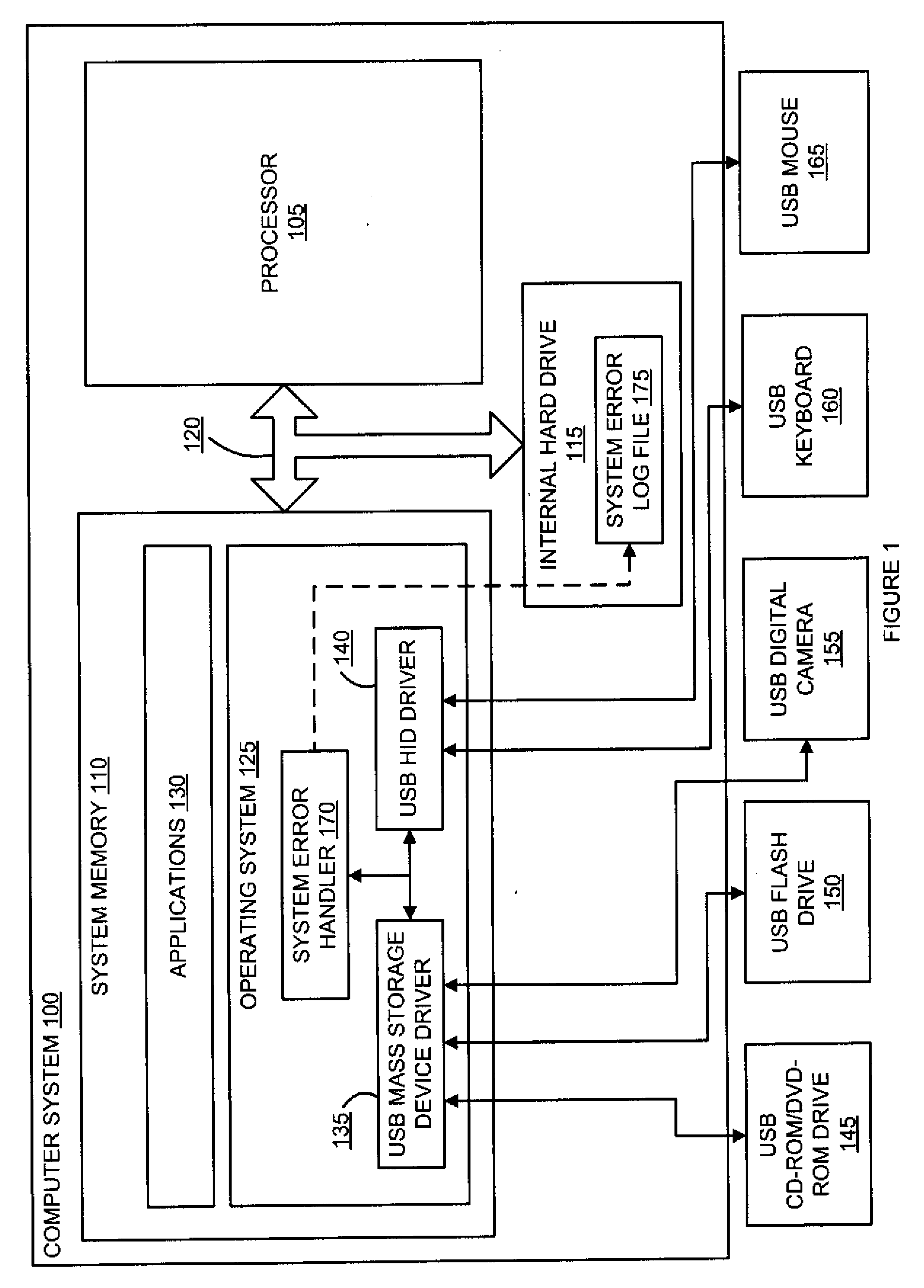 Method and System for Throttling Log Messages for Multiple Entities