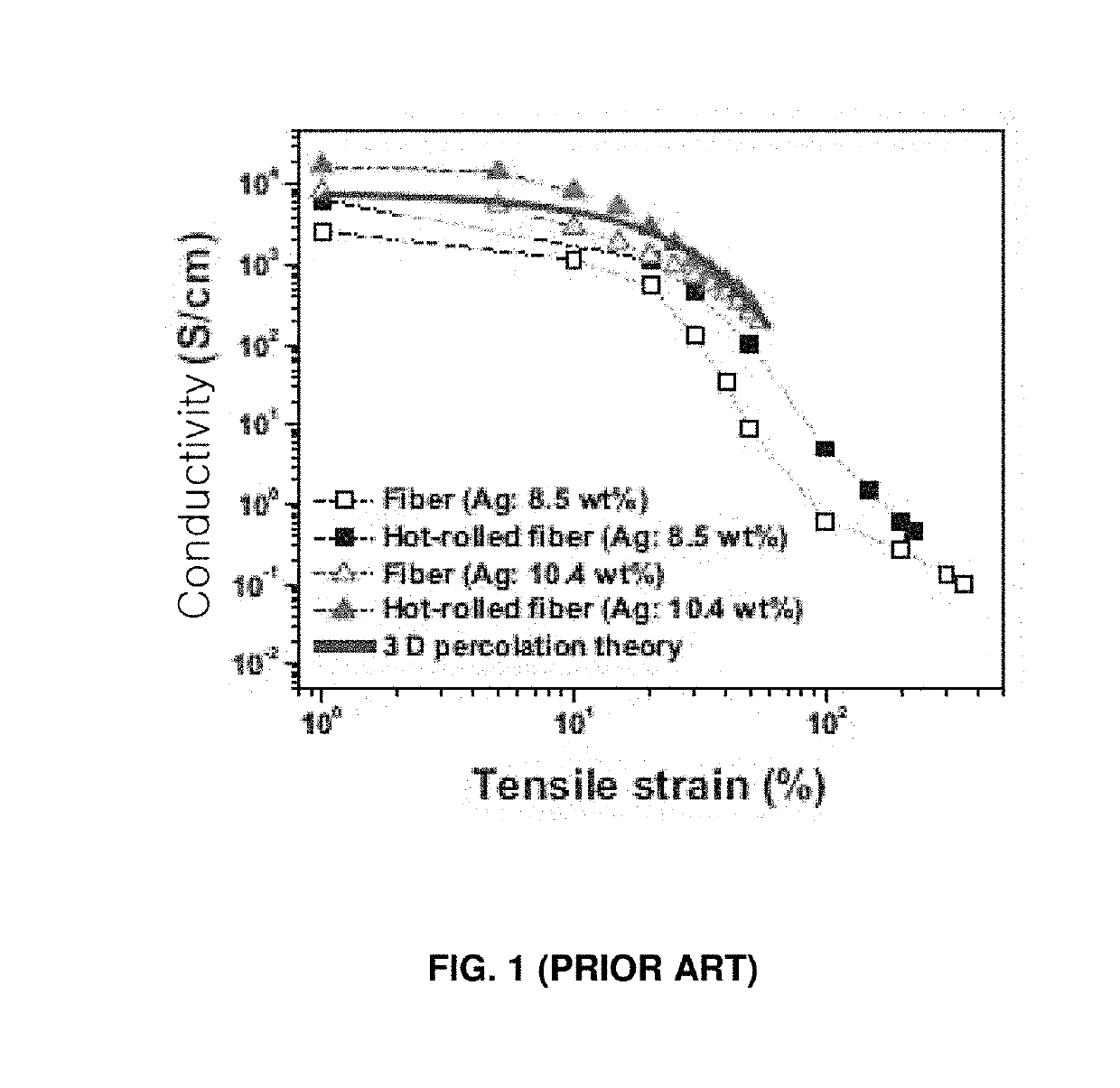 Conductive fiber comprising metal nanobelt and carbon nanomaterial composite, method for producing conductive fiber, fibrous strain sensor, and method for producing fibrous strain sensor