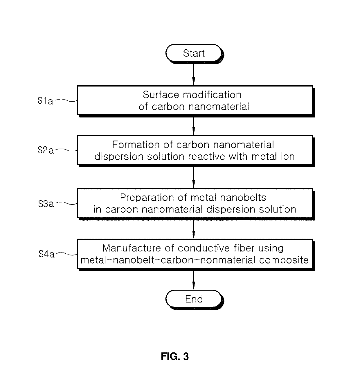 Conductive fiber comprising metal nanobelt and carbon nanomaterial composite, method for producing conductive fiber, fibrous strain sensor, and method for producing fibrous strain sensor