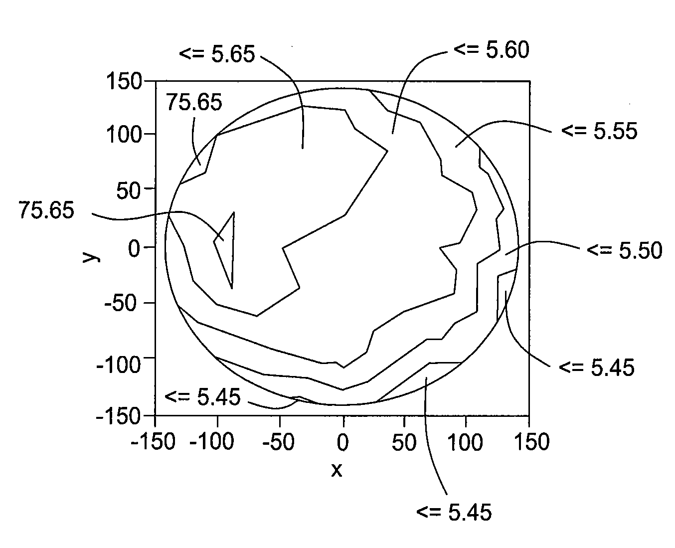 Method of correcting baseline skew by a novel motorized source coil assembly