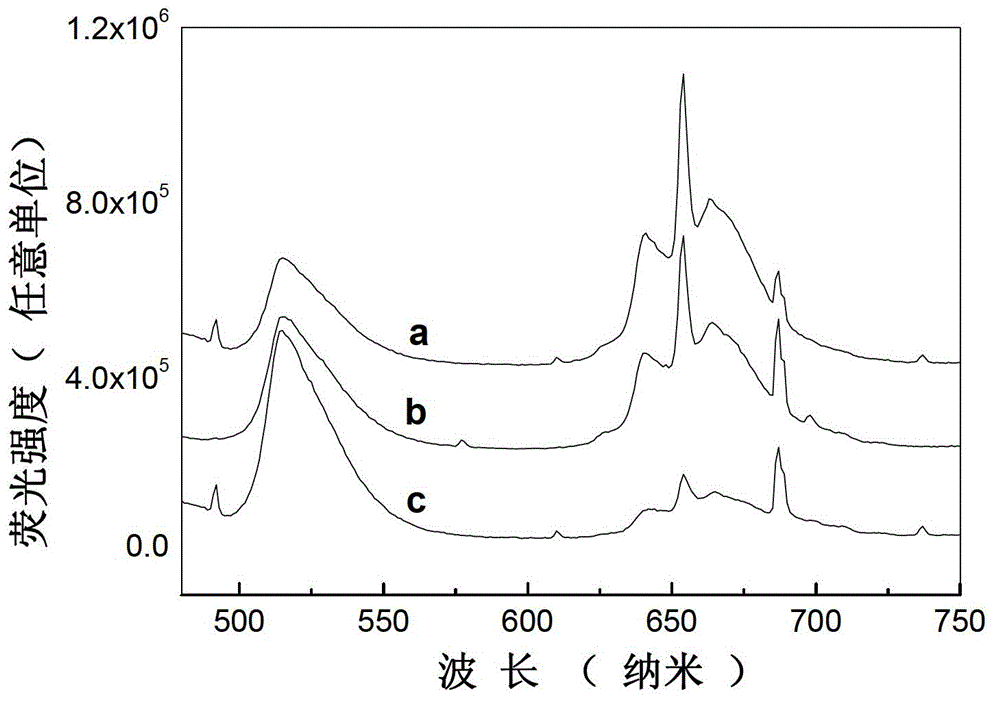 Light color adjustable valence alternation manganese ion doped aluminate luminescent material and preparation method thereof
