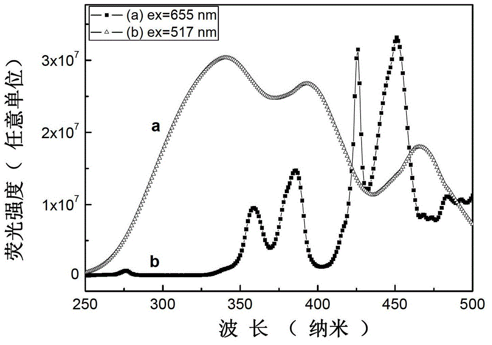 Light color adjustable valence alternation manganese ion doped aluminate luminescent material and preparation method thereof