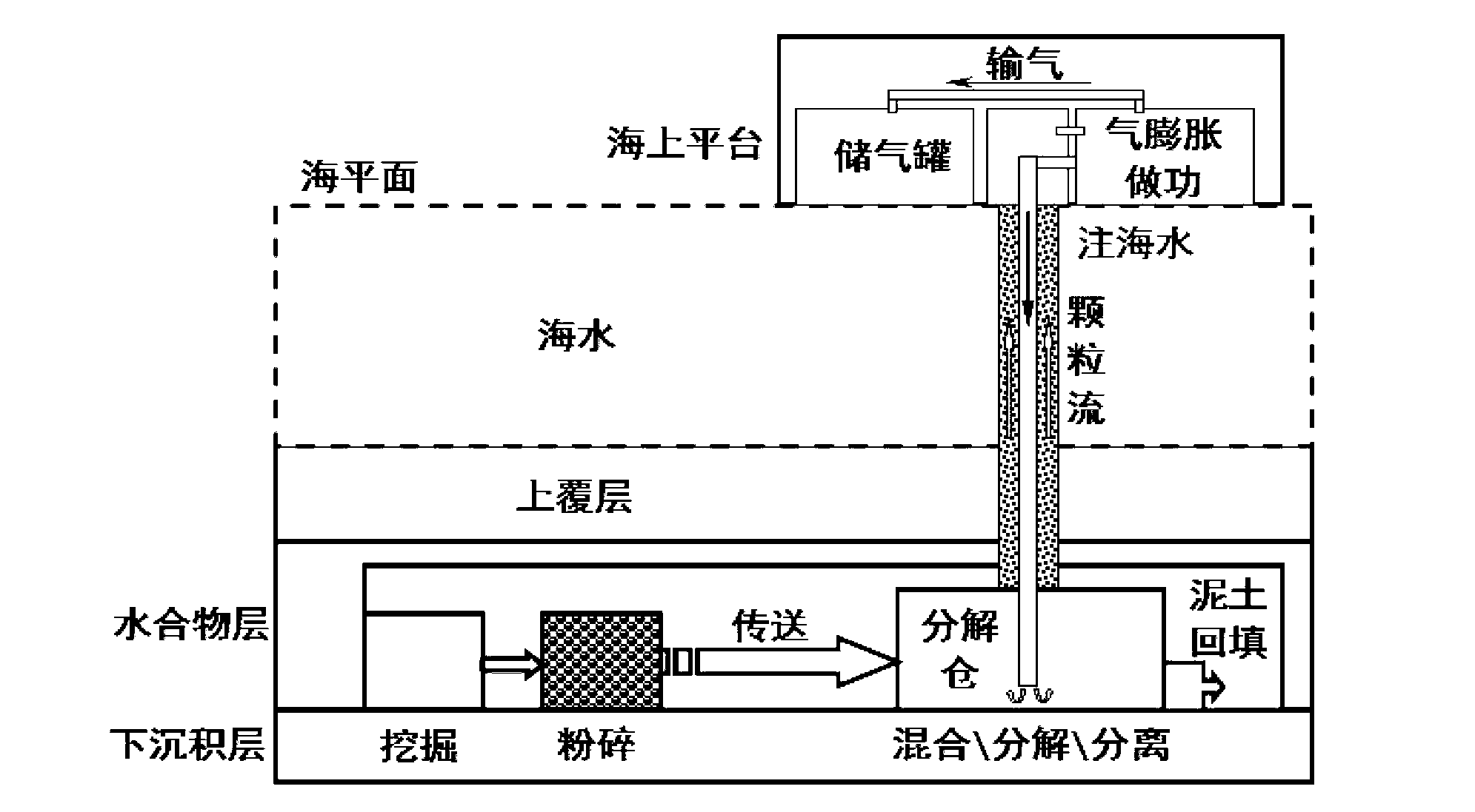 Mechanical-thermal hydrate exploiting method