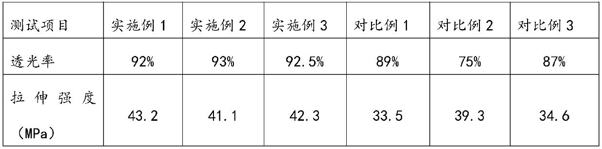 High-transparency plastic product