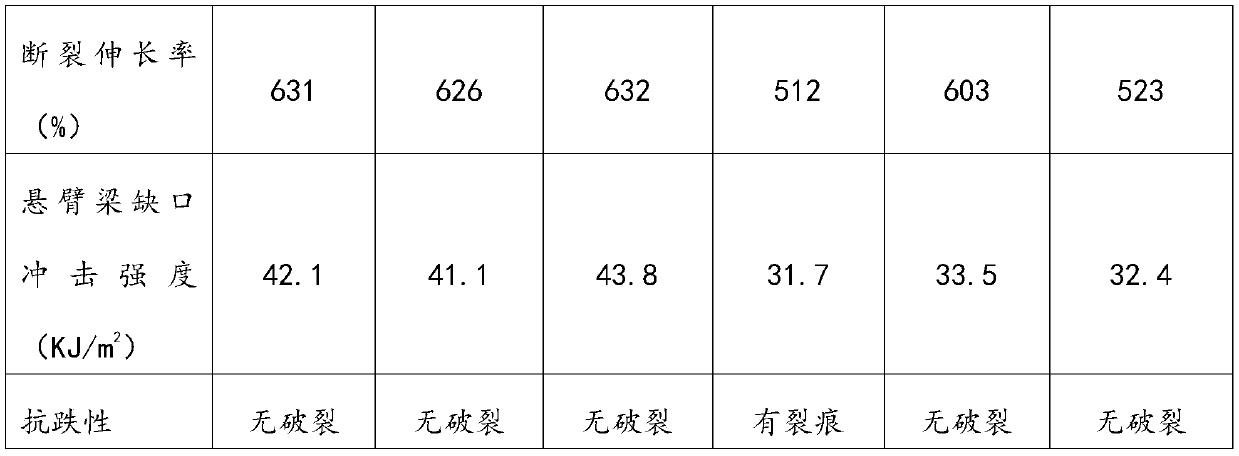 High-transparency plastic product