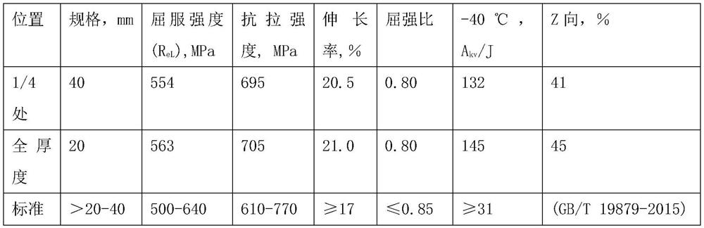 A high-strength q500gje quenched and tempered state building structure steel plate and its manufacturing method