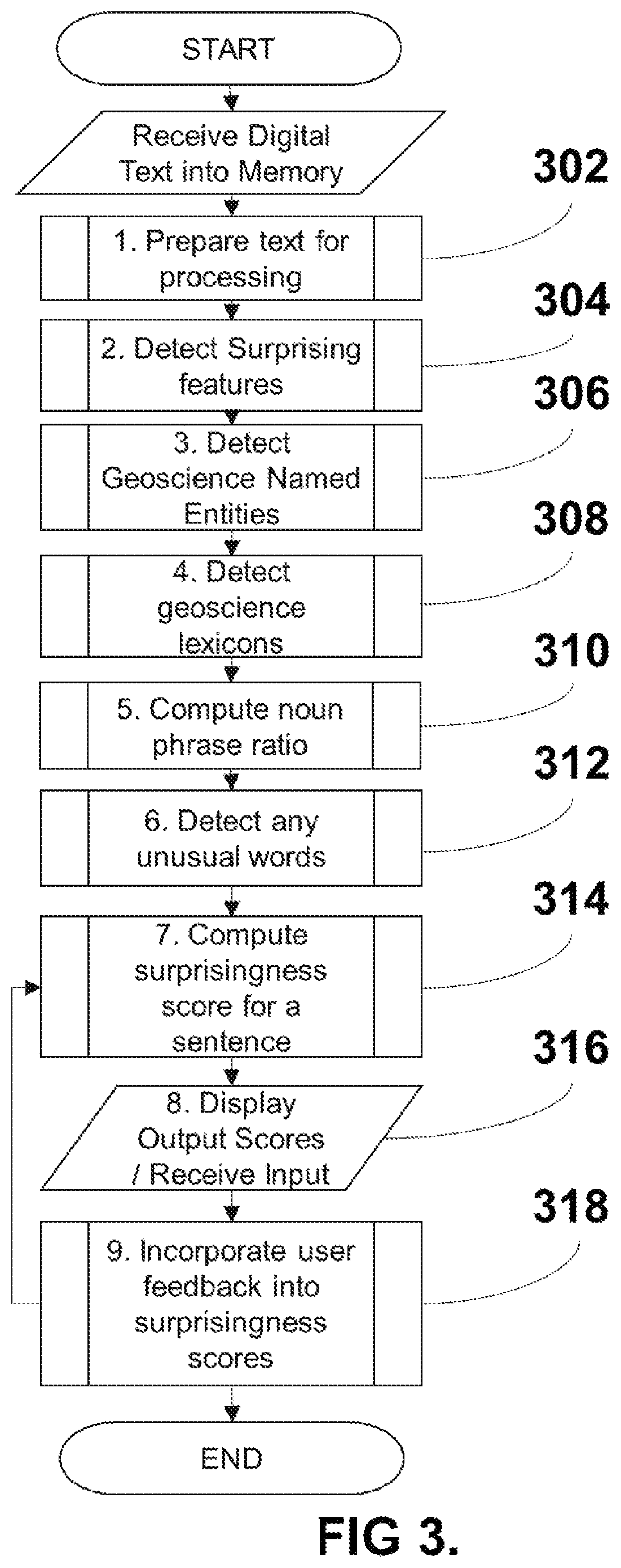 Method and system for generating a surprisingness score for sentences within geoscience text