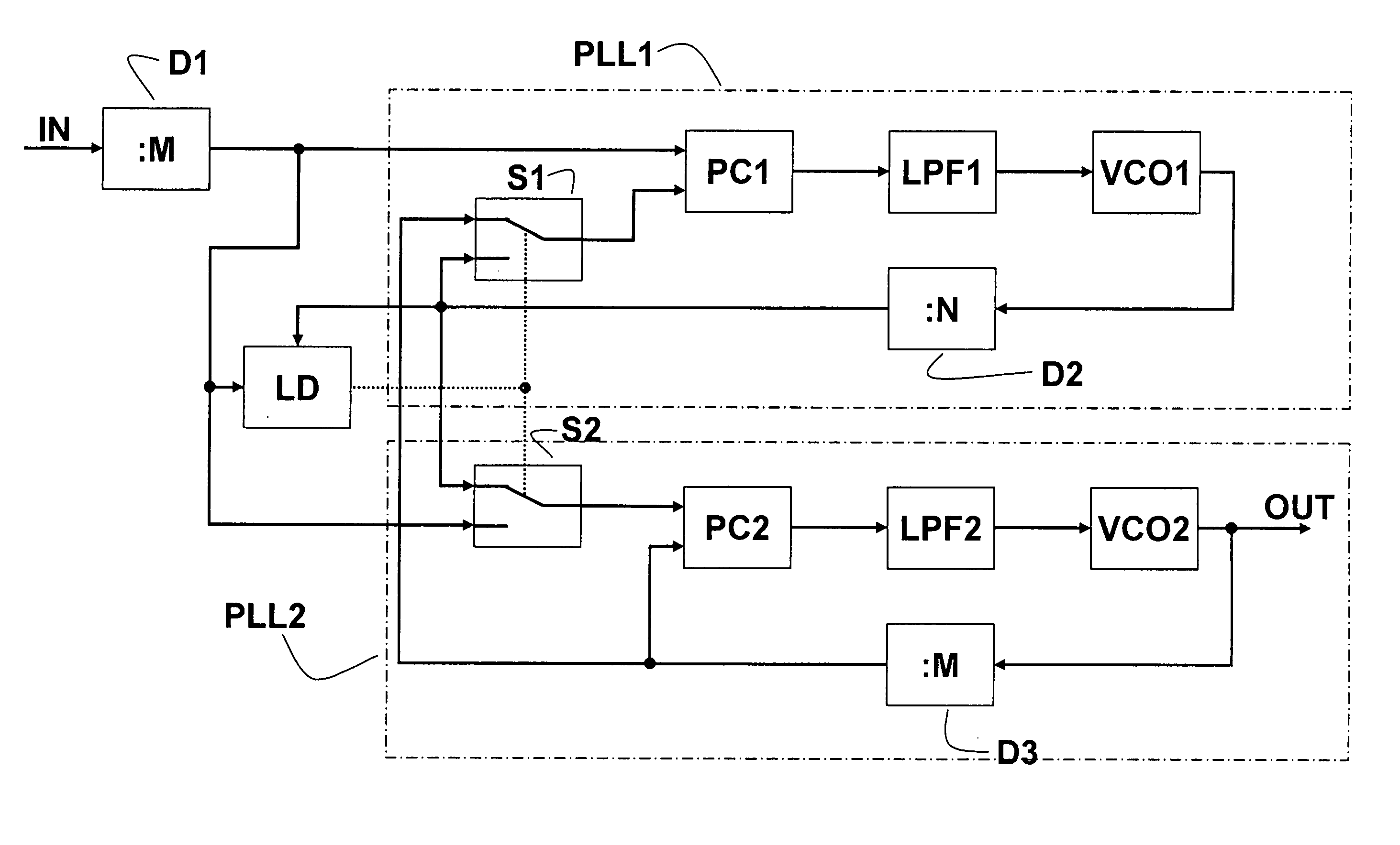 Switchable PLL circuit