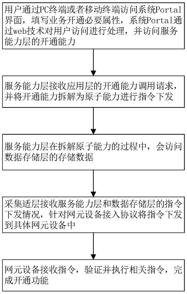 Cloud-based third-party network management system that realizes centralized maintenance and management of multi-vendor utn equipment