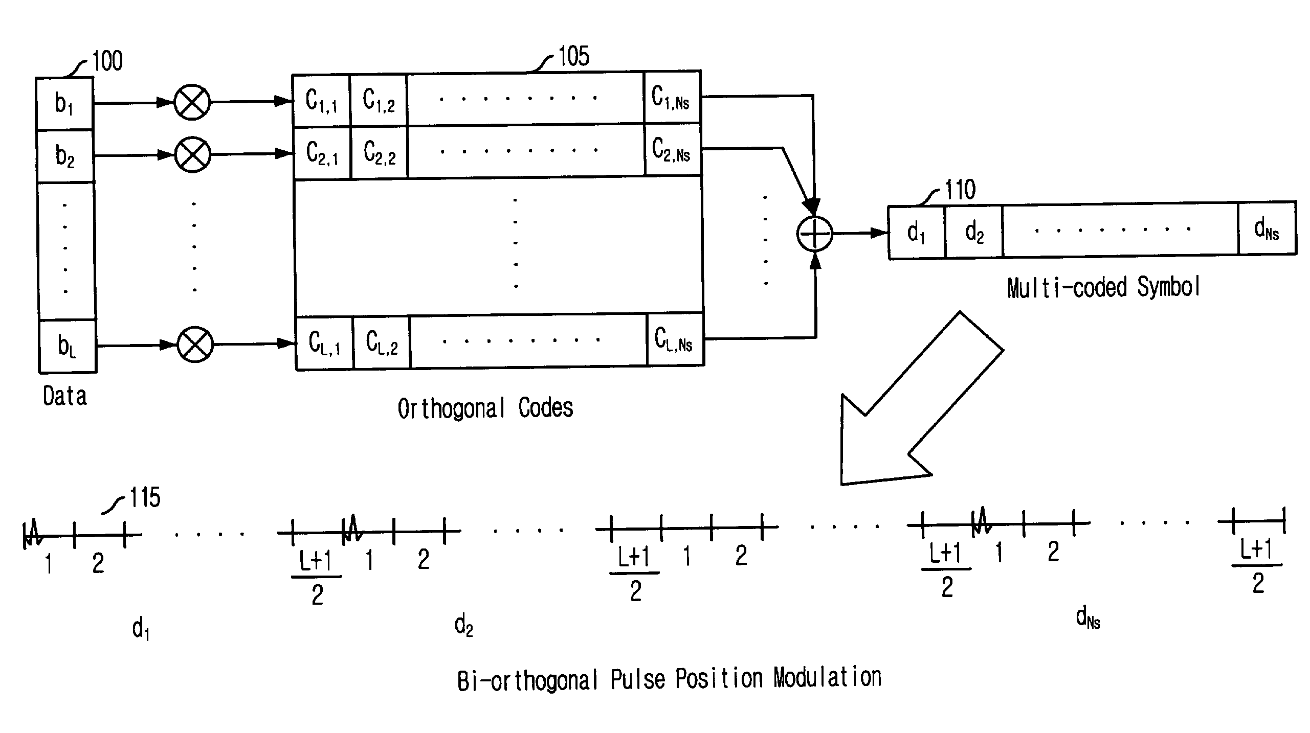 Apparatus and method for ultra wide band communication based on multi-coded bi-orthogonal pulse position modulation