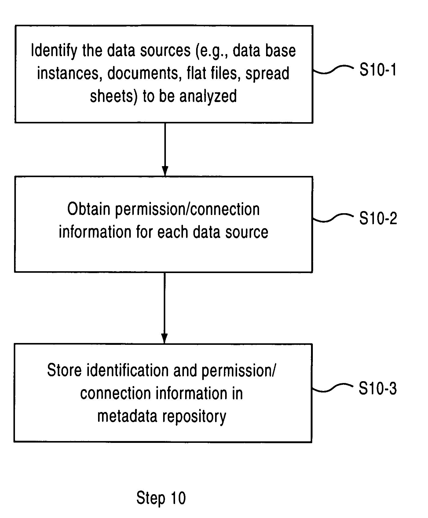 System and method for analyzing data sources to generate metadata