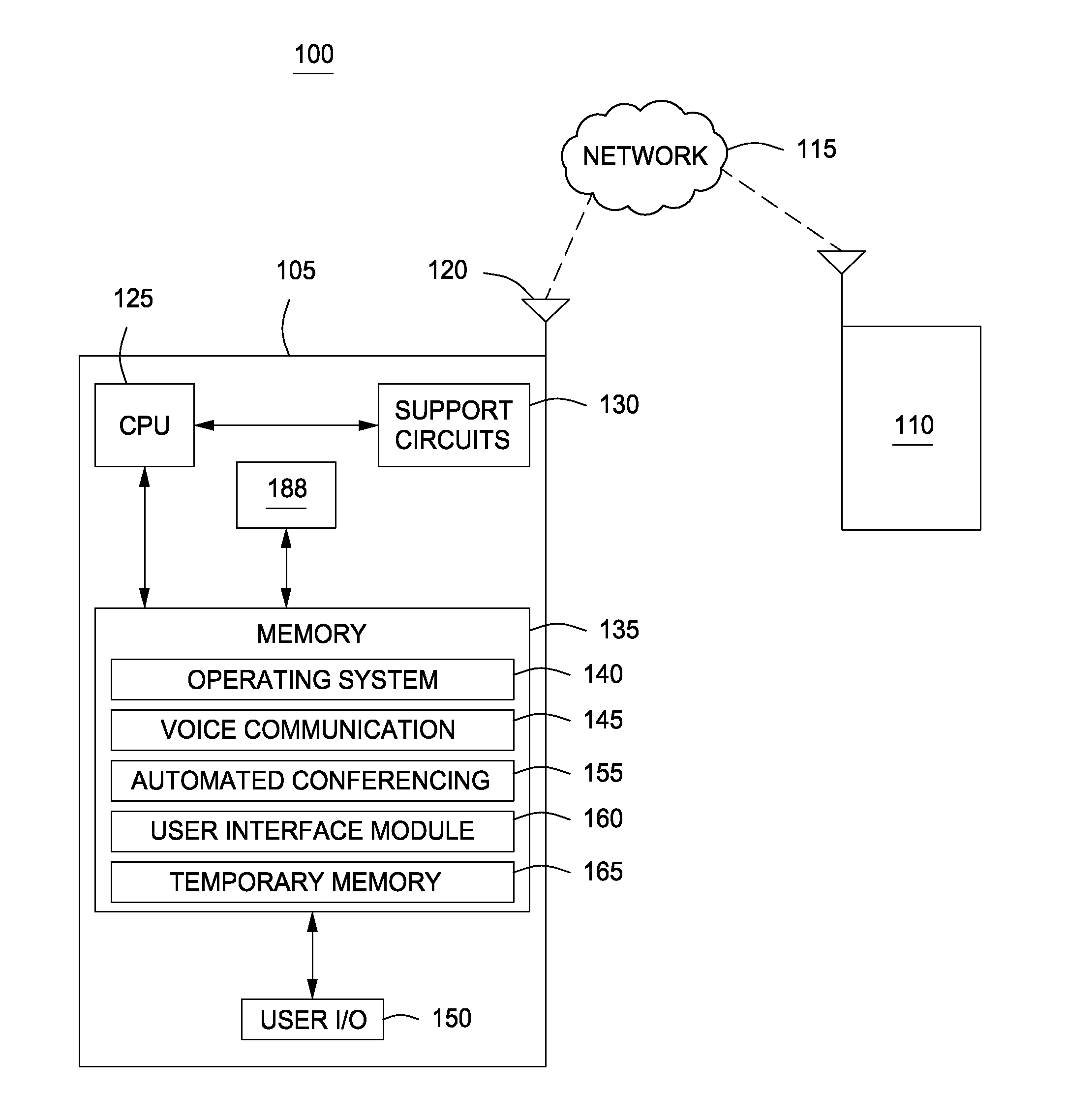 Method and system for automating conferencing in a communication session