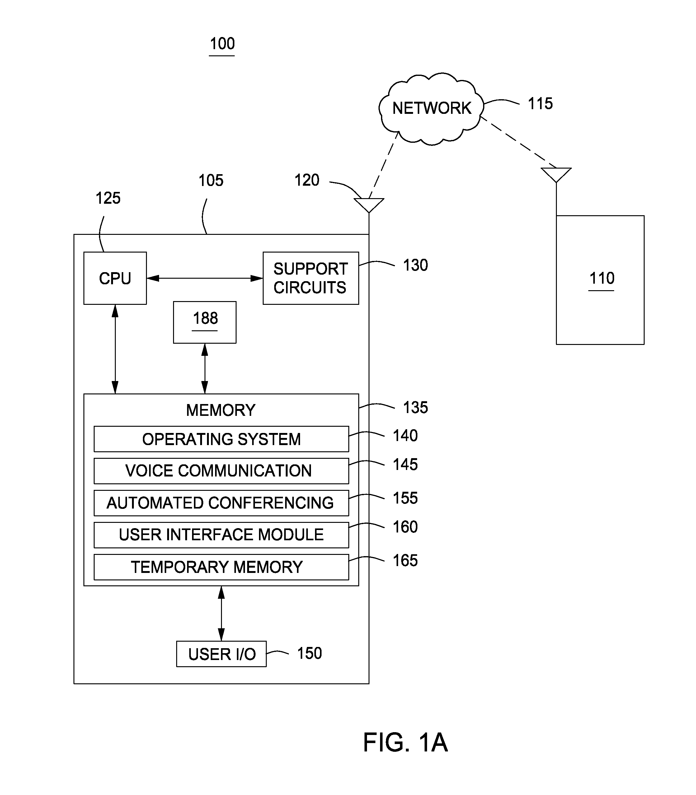 Method and system for automating conferencing in a communication session