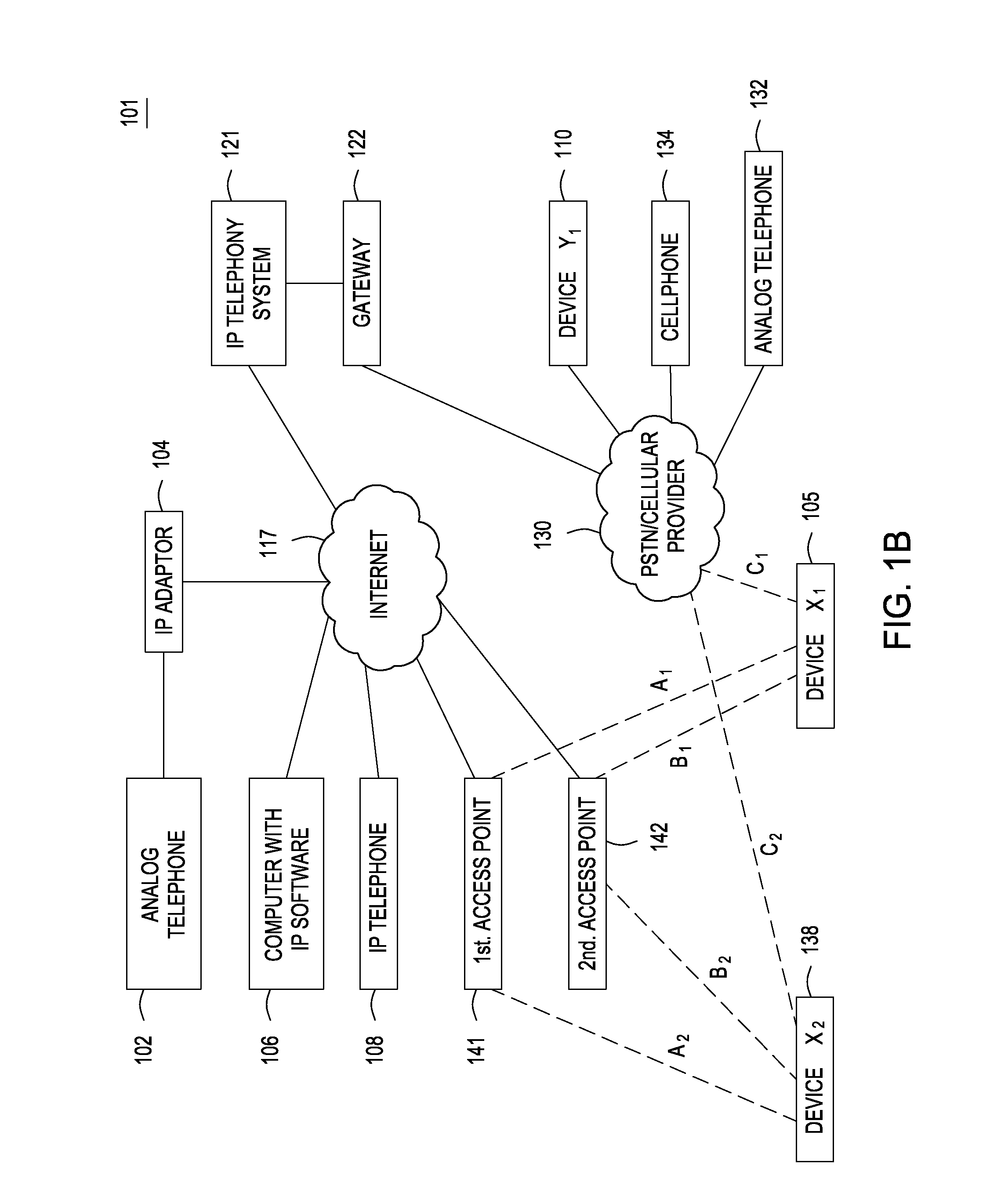 Method and system for automating conferencing in a communication session