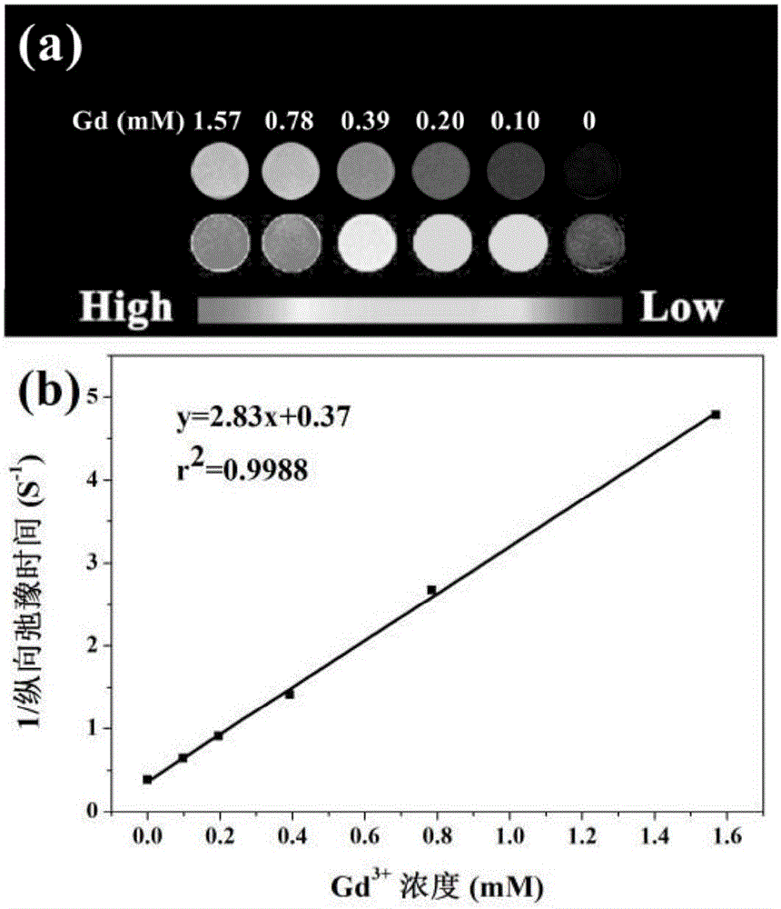 Nanometer material based on pillararene and up-conversion nanocrystalline self-assembly as well as preparation method and application of nanometer material